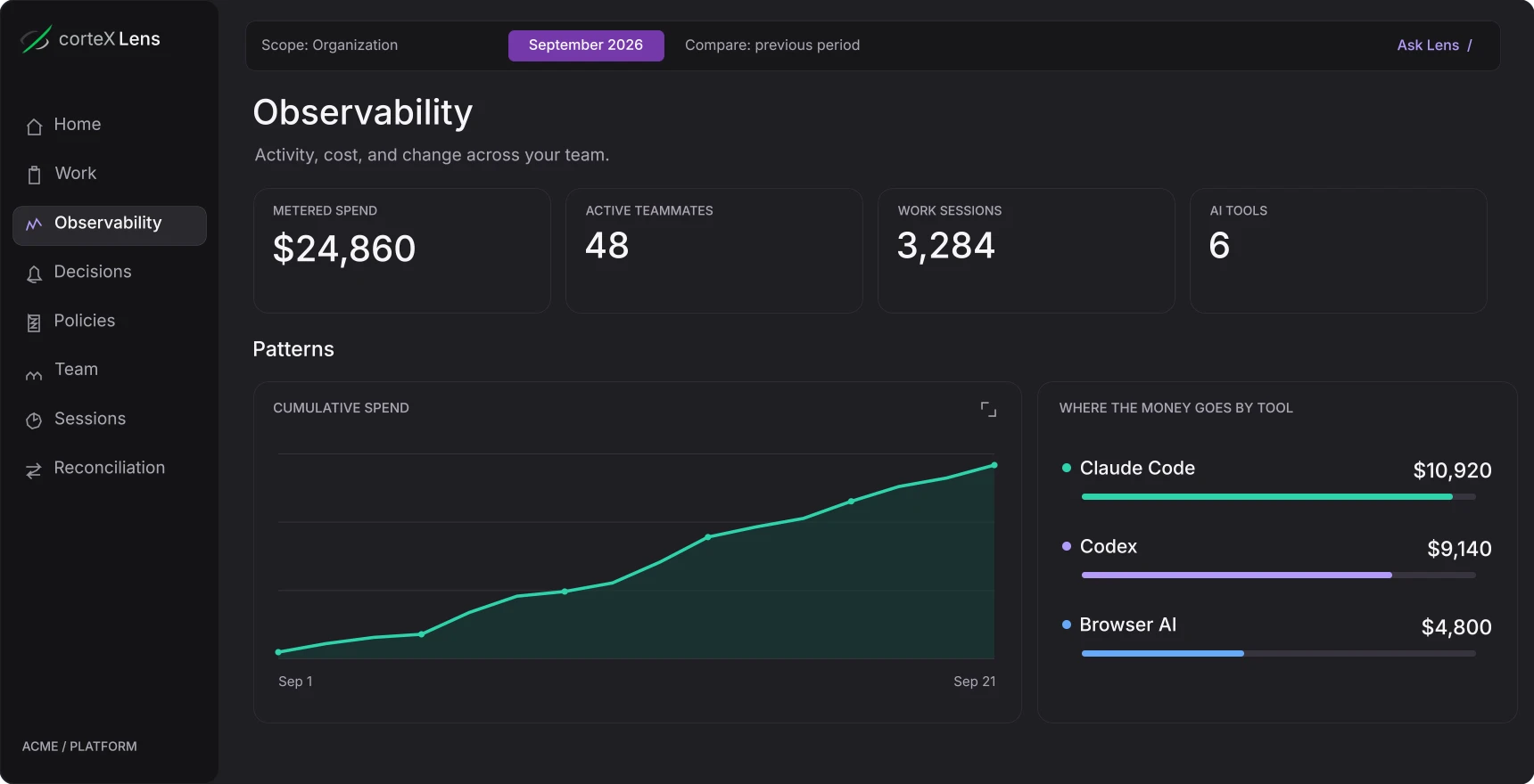 Lens workspace showing AI spending, active teammates, work sessions and costs by tool. Illustrative data.